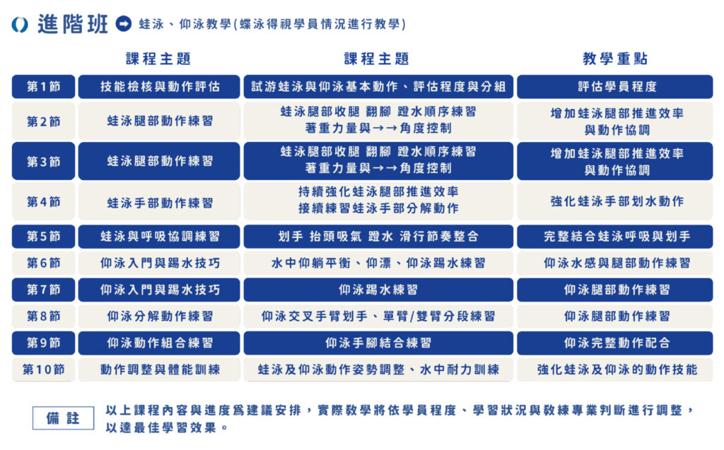 高雄游泳營