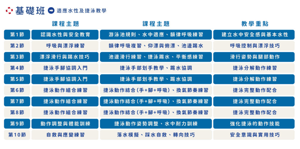高雄游泳營